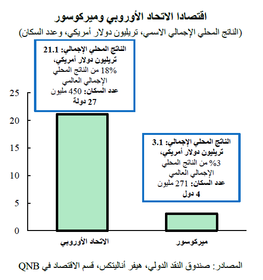 QNB