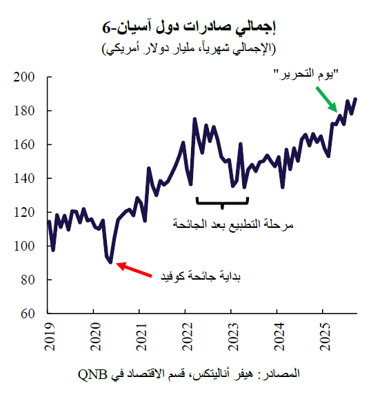 QNB